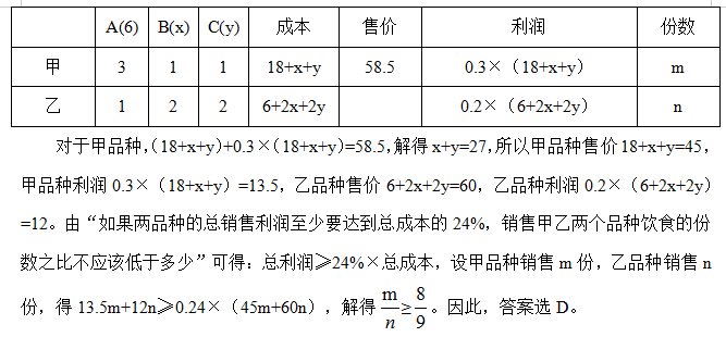 事业单位行政职业能力测验之数量关系：解利润用列表